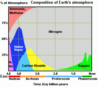 atmosphere-composition.gif