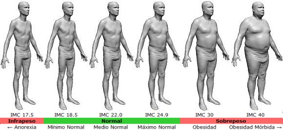 BMI-male-es.jpg