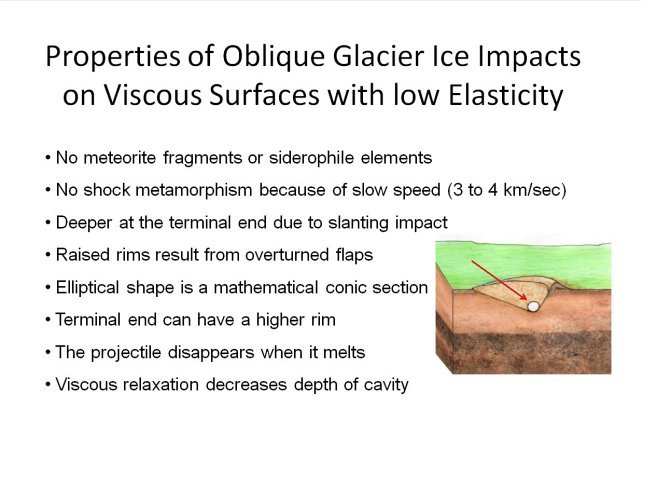 properties of oblique glacier ice impacts