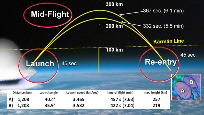 Ballistic path