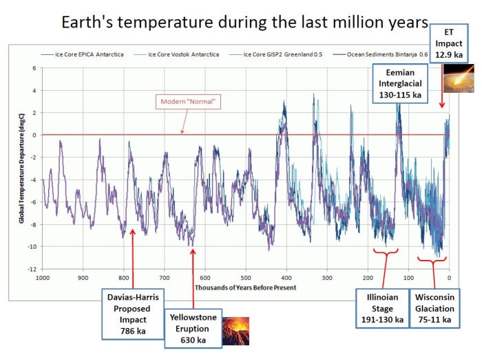 temperature record