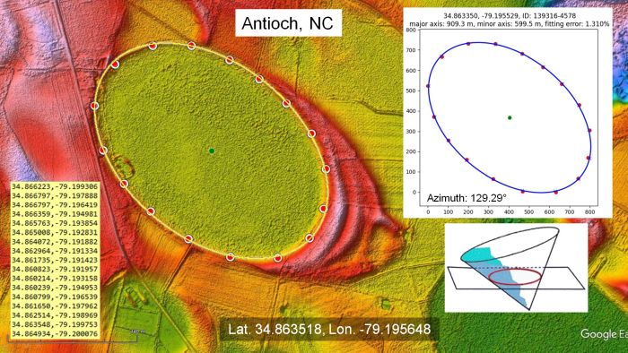 Fitting ellipses to the Carolina Bays