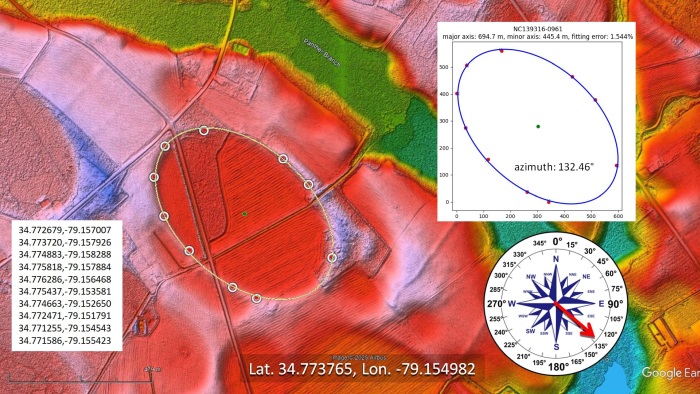 fitting Carolina Bays with ellipses by the least squares method