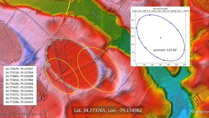 Overlapping Carolina Bays