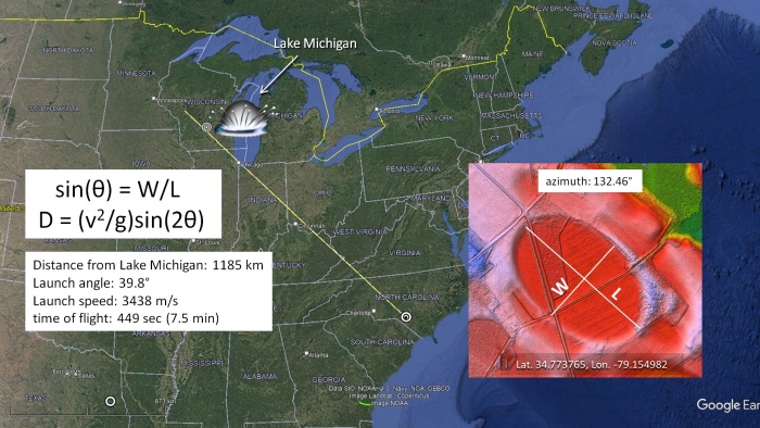 azimuth of a Carolina Bay