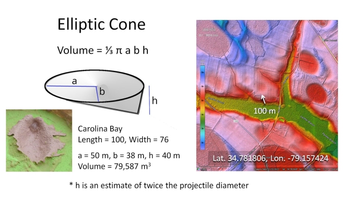 tabletop experiments