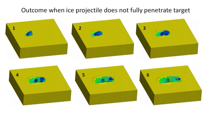 hydrocode simulation