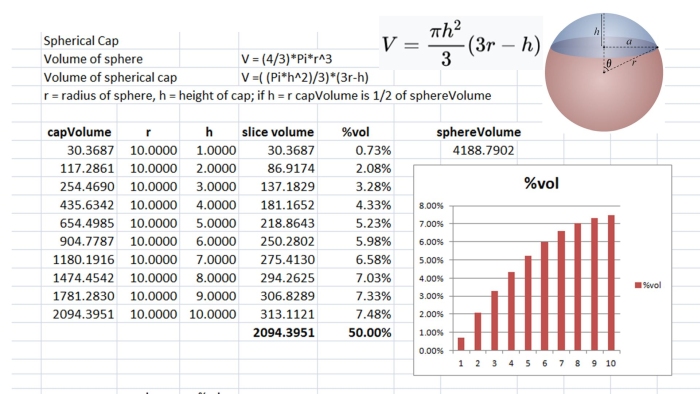 Spherical projectile
