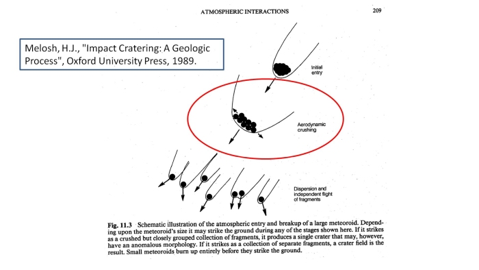 Impact Cratering by Prof. Melosh