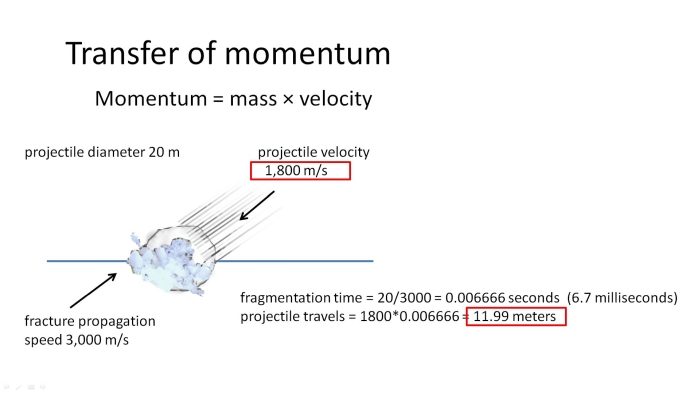 Impact at 1,800 meters per second