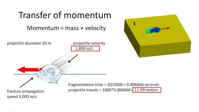 A protion of the projectile is diverted
