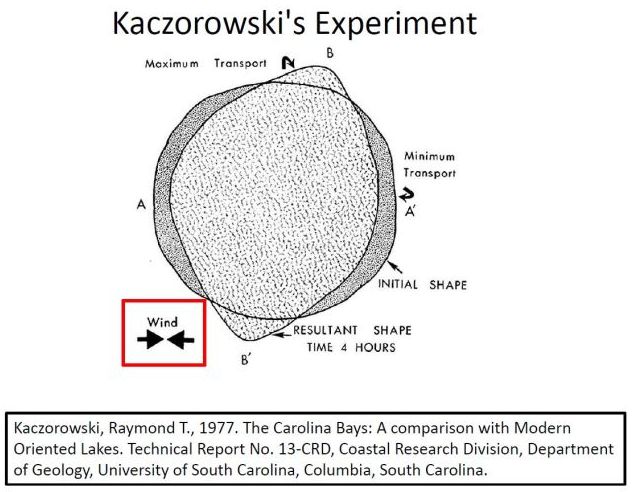 Kaczorowski's experiment