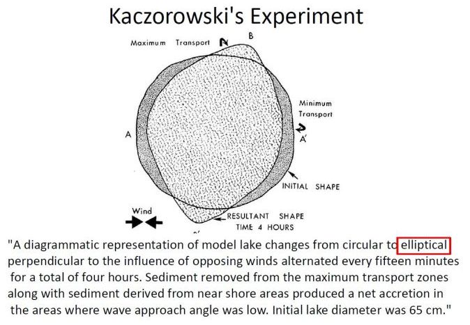 Caption of Kaczorowski's experiment