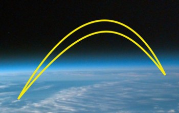 Trajectories with different launch angles