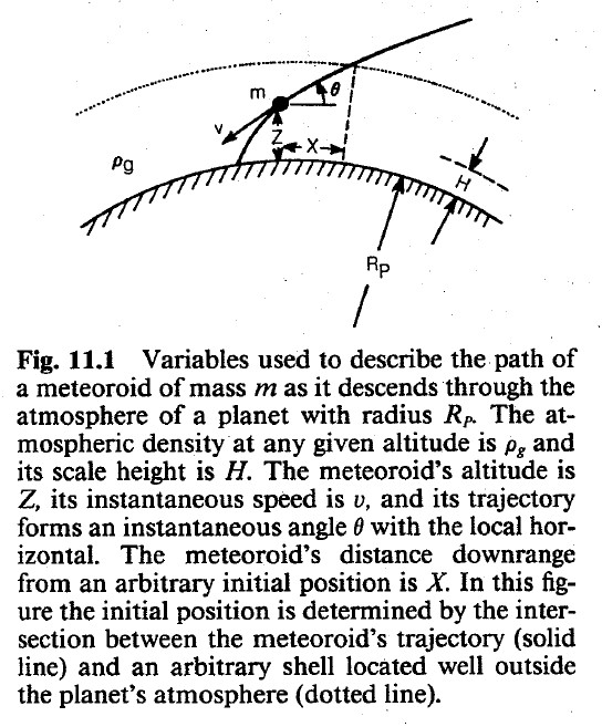 Melosh atmospheric effects