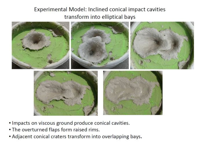 Inclined conical cavities transform into elliptical bays