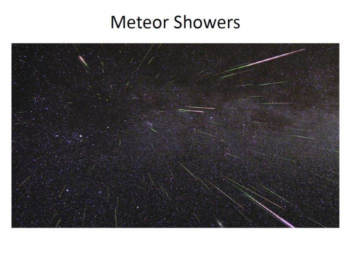 Meteor Showers