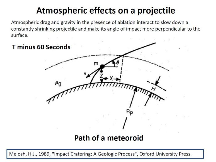 Atmospheric effects on a projectile
