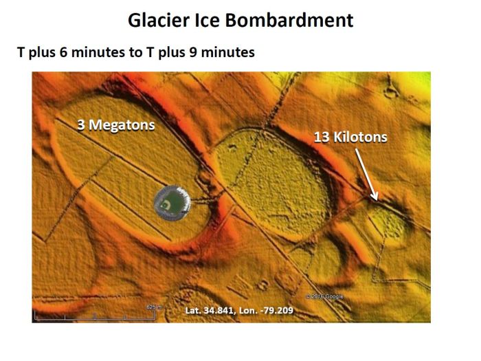 energy of glacier ice bombardment