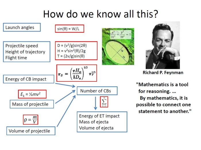 Mathematics as a reasoning tool
