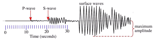Seismogram