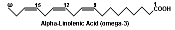 Alpha-Linolenic Acid