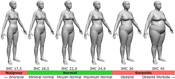 BMI female