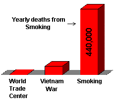 Death statistics