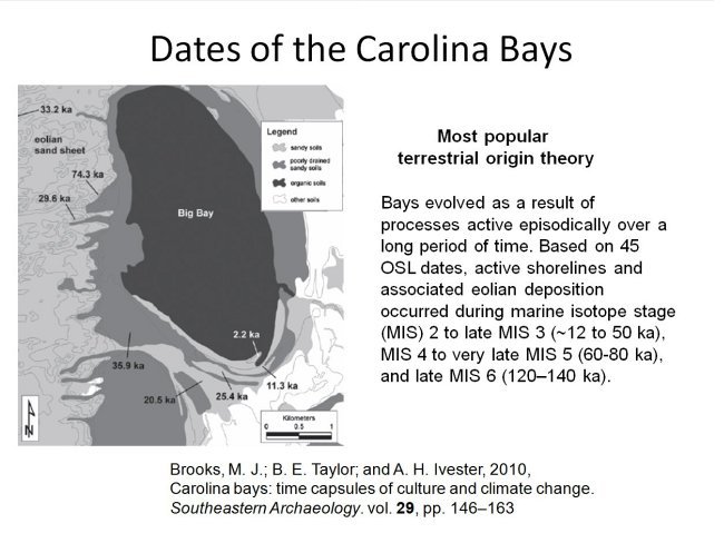 Dates of Carolina Bays