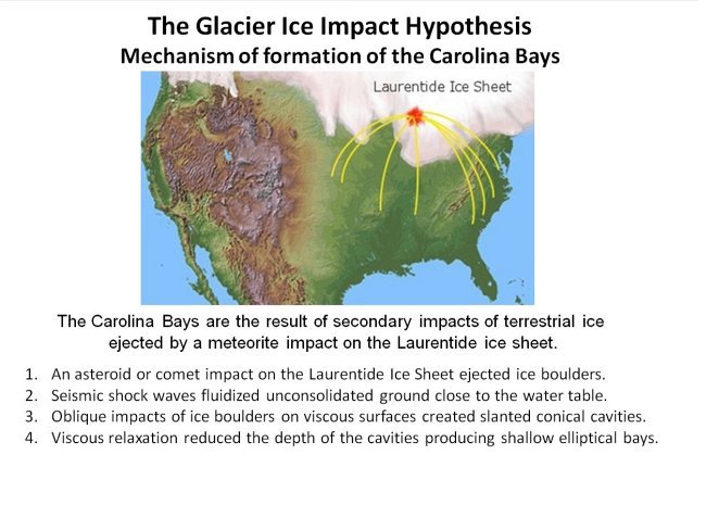 Glacier Ice Impact Hypothesis
