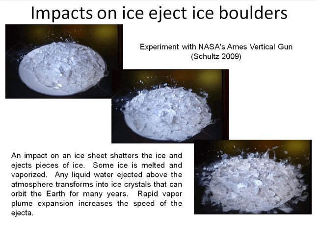 Impact on ice