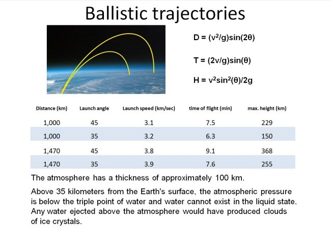 Ejected ice trajectories