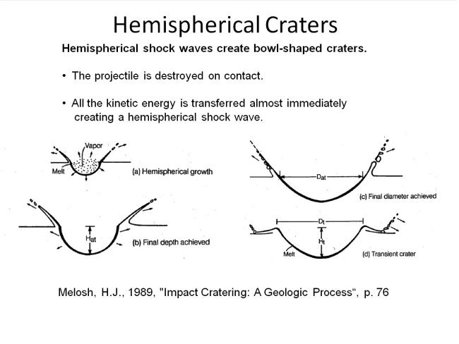 Extraterrestrial impacts