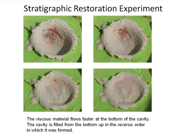 Stratigraphic restoration experiment