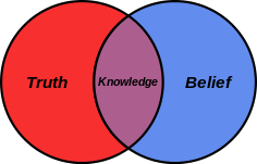 Belief, Truth, Knowledge
